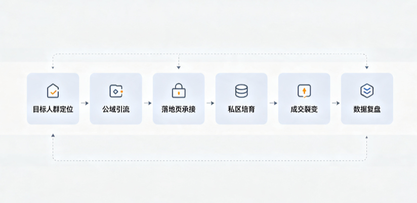 临川市AI 搜索获客深度解析：把握生成式搜索红利，抢占 AI 智能体流量入口