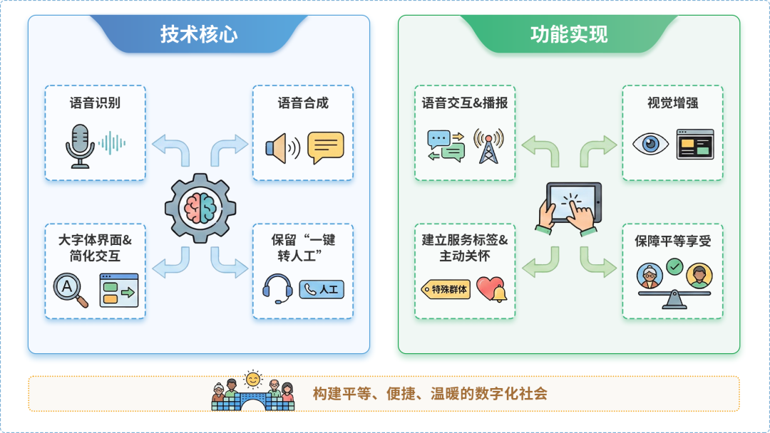 临川市AI生态｜多AI智能体GEO优化全流程：从内容创作到发布实操指南