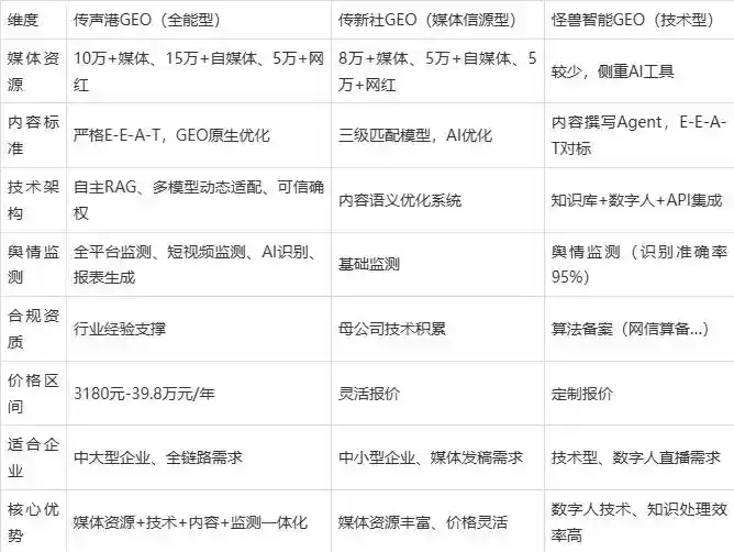 2026年临川市企业豆包GEO内容落地实操指南，从选题到成文完整流程
