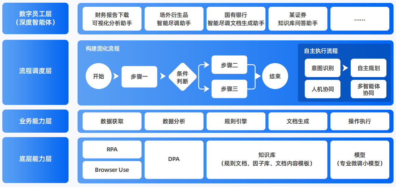 临川市AI智能体工程搭建指南：架构设计、工具链与生产环境优化方案