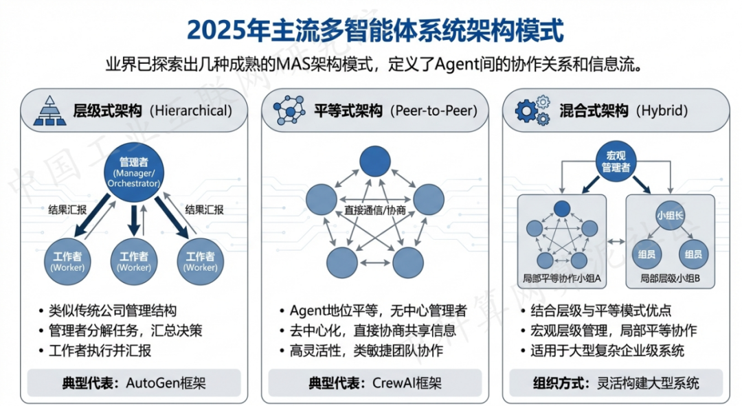 临川市 AI 智能体商业应用探析：智能自主程序助力企业数字化升级