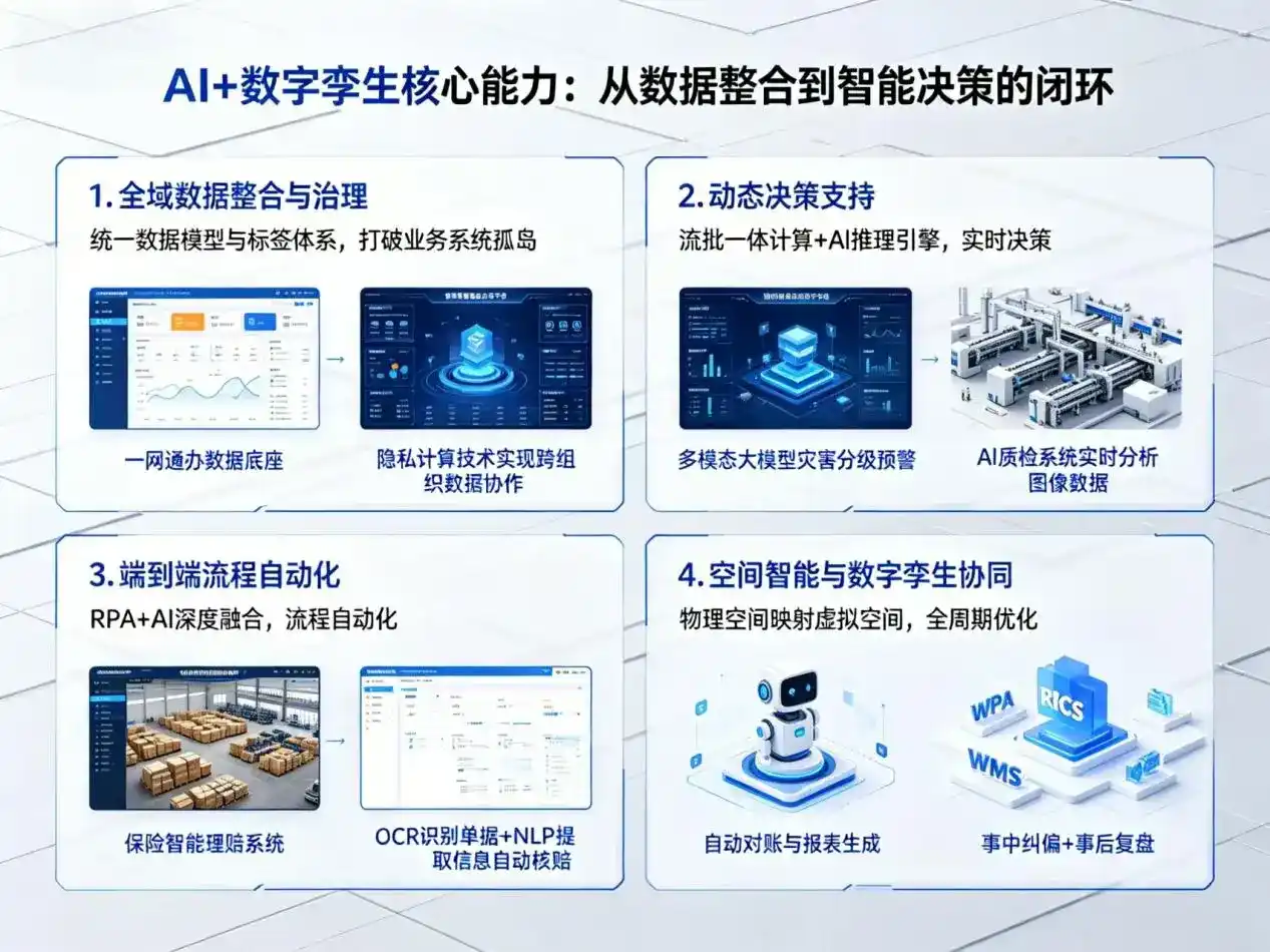 AI大模型落地优化服务｜解决临川市企业大模型响应慢、输出不准、成本偏高问题