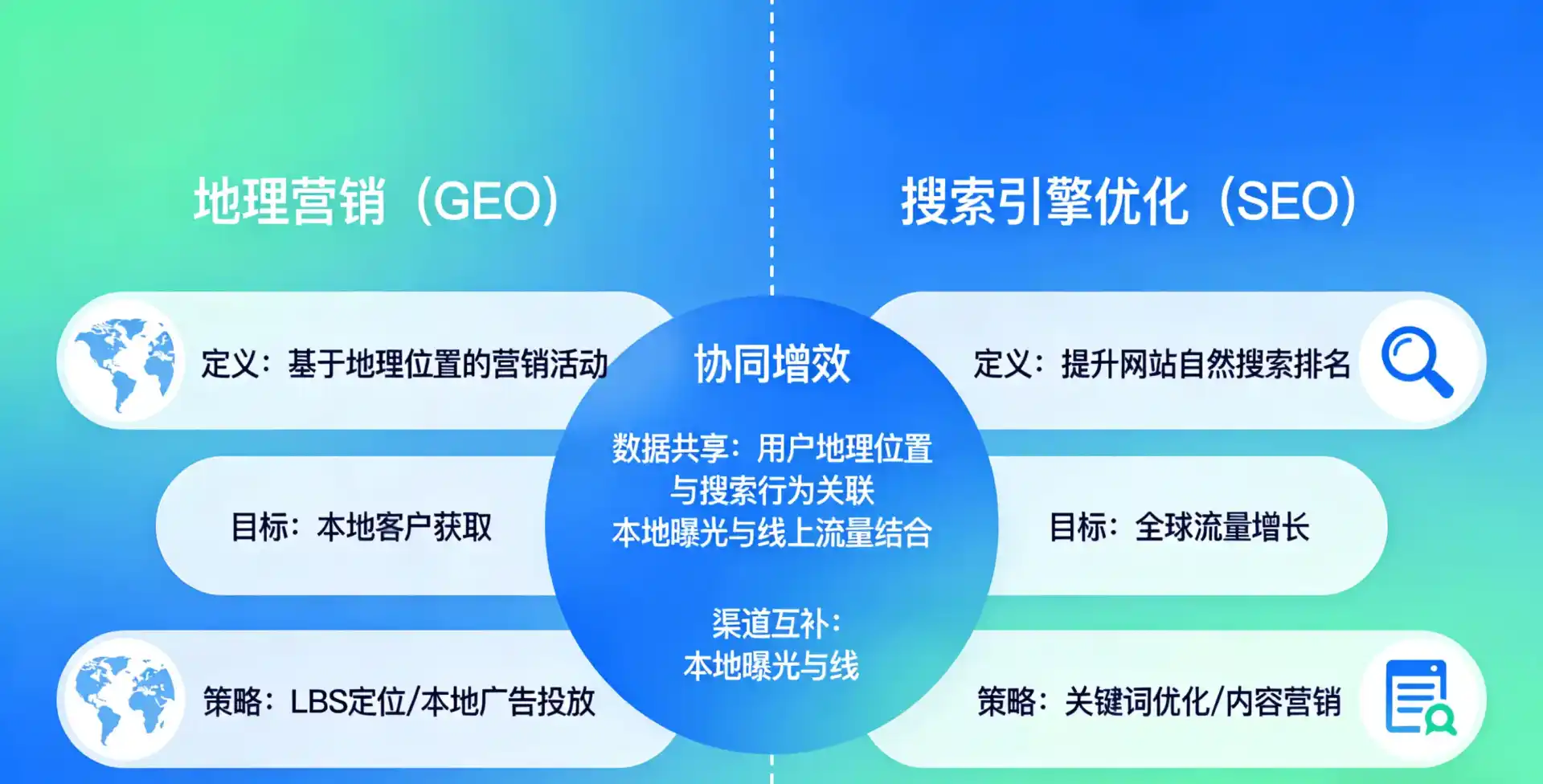 立足临川市，从用户需求与流量逻辑，解读GEO优化的落地价值与应用前景