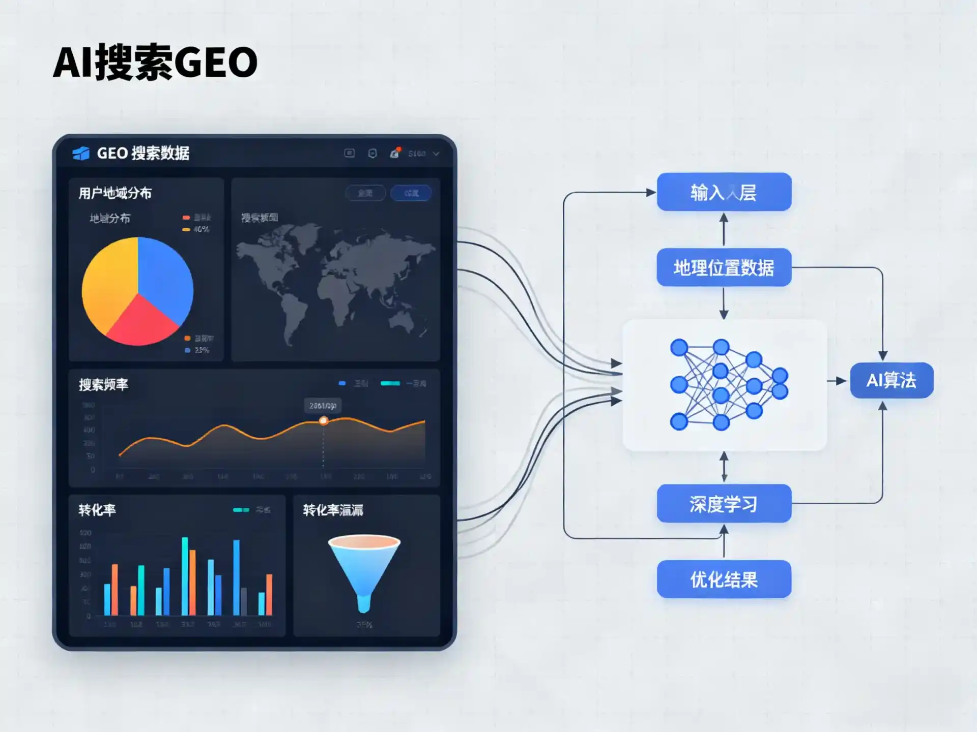 临川市GEO优化服务商该如何筛选？生成式引擎优化行业实践观察